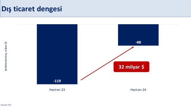 Maliye Bakanı Mehmet Şimşek'ten İyi Haberler