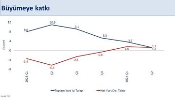 Hazine ve Maliye Bakanı'ndan Ekonomi Değerlendirmesi