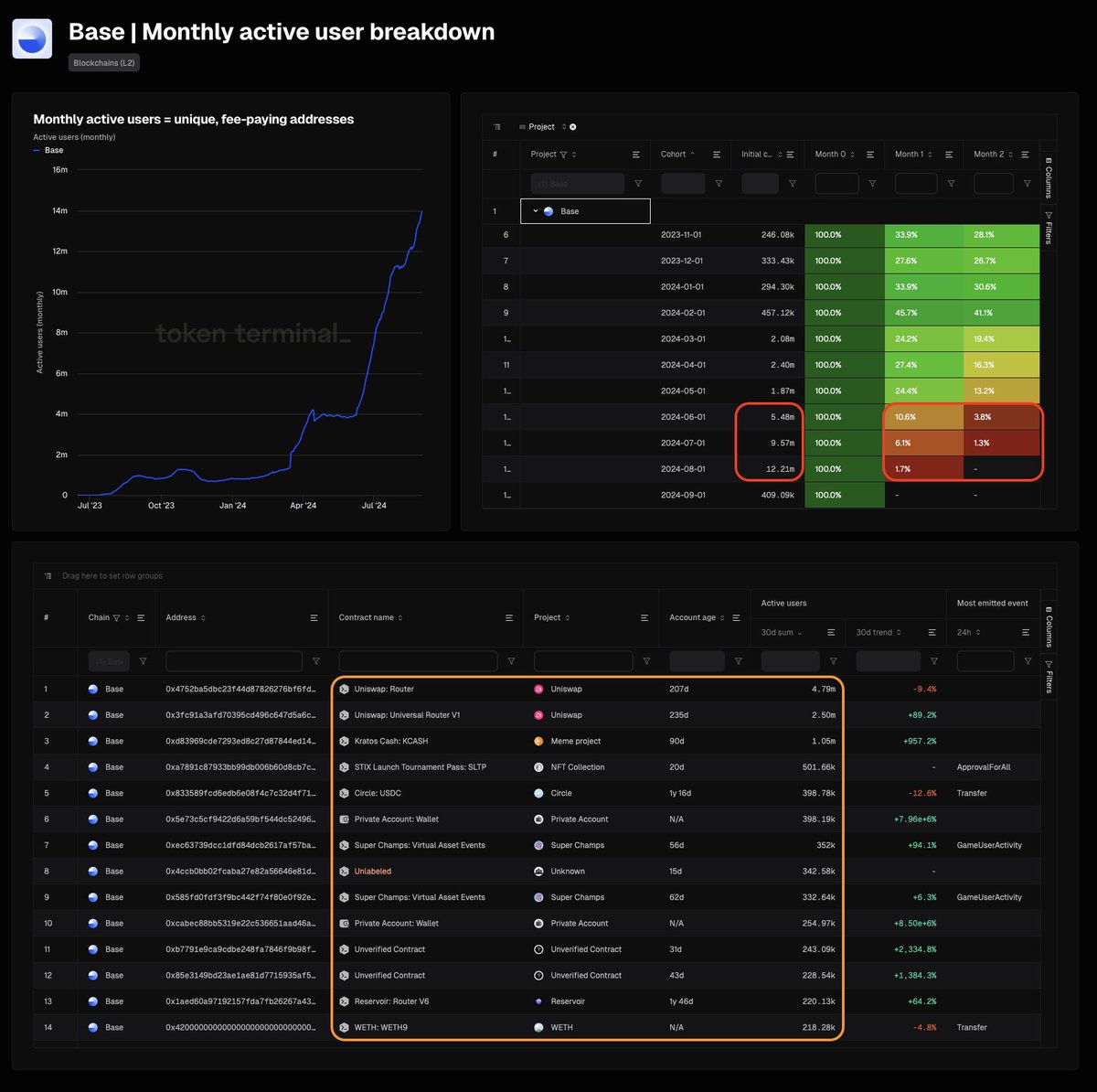 Kripto Para ve Blockchain Projelerinde Kullanıcı Etkileşimi Değişiyor