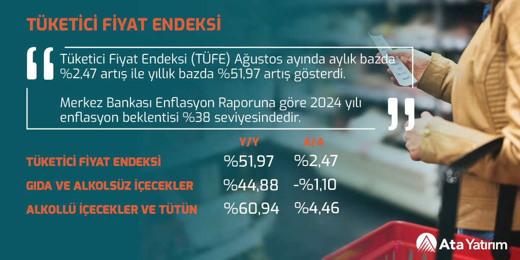 Tüketici ve Üretici Fiyat Endeksleri Artış Gösterdi