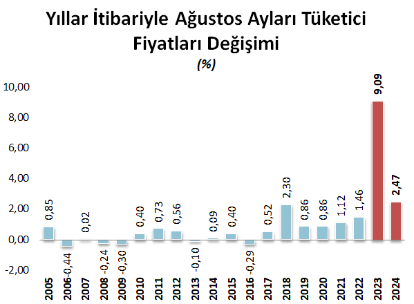 Enflasyon Verileri: Ekonomik Dalgalanmalar Devam Ediyor