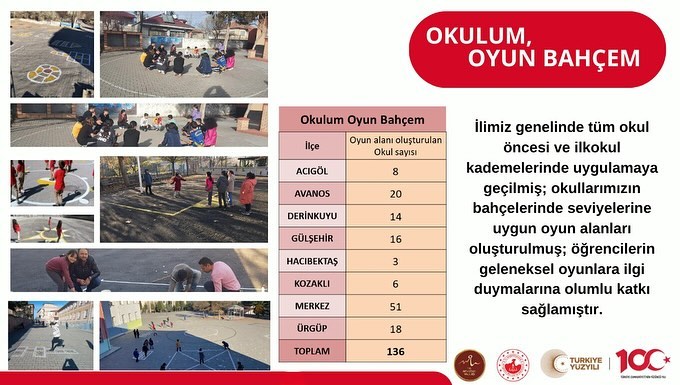 Nevşehir’de 2023-2024 Eğitim Öğretim yılı için yeni bir dönem başlatılıyor