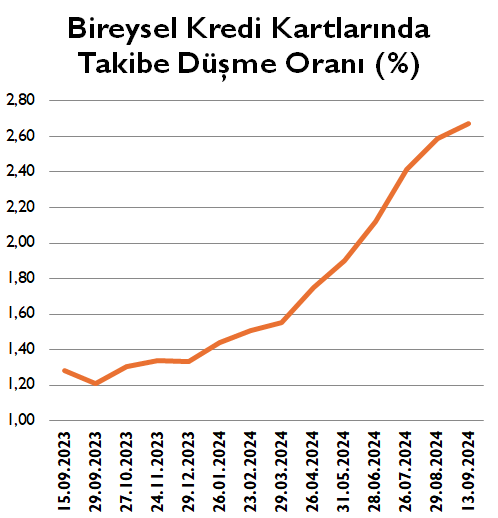 Son günlerde temel ihtiyaçlardaki fiyat artışları vatandaşları zor durumda bırakıyor