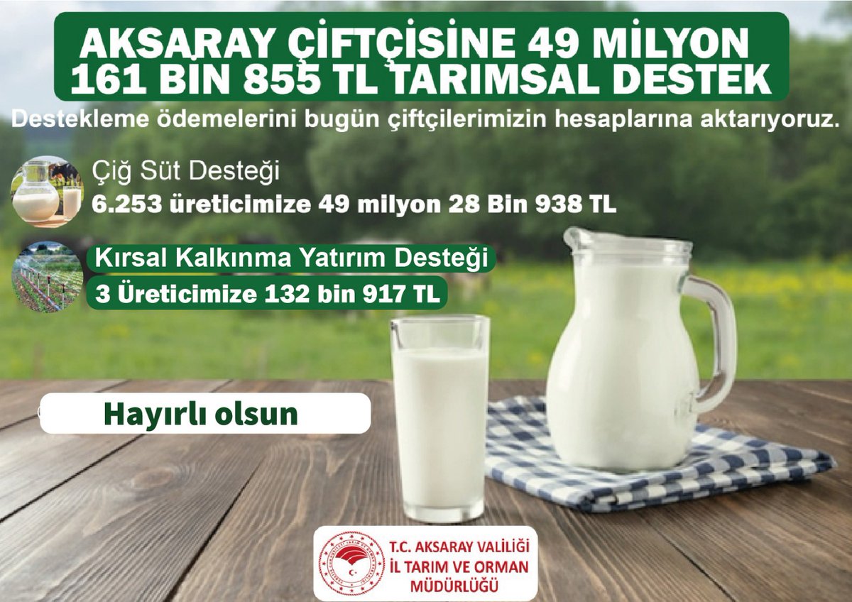 Aksaraylı Üreticilere 49 Milyon TL Destek Ödemesi Yapıldı