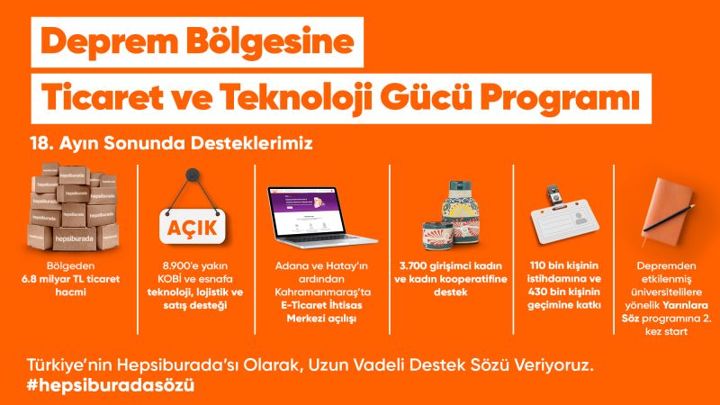 Hepsiburada’nın Deprem Bölgesine Destek Programı 1,5 Yılını Doldurdu