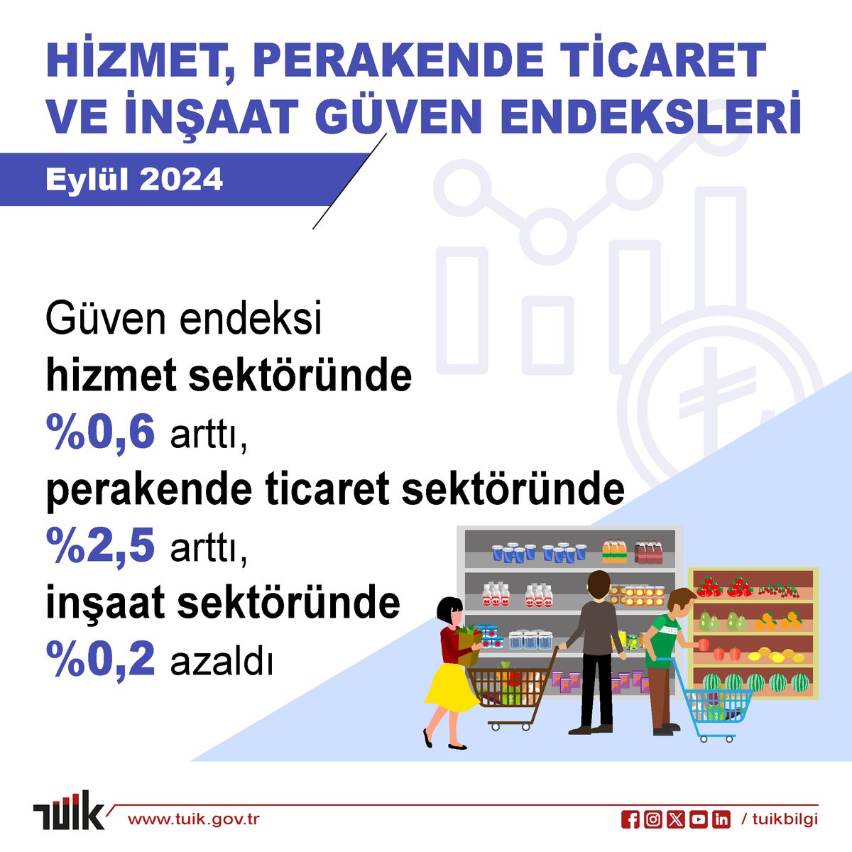 Hizmet, Perakende Ticaret ve İnşaat Güven Endeksleri Eylül 2024'te Açıklandı