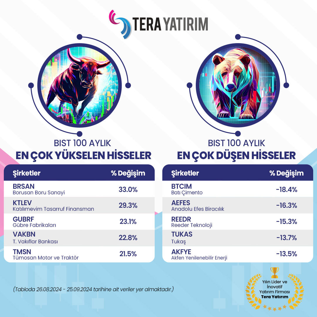 BIST 100 Aylık Hisse Performansı: Yükselen ve Düşen Hisseler