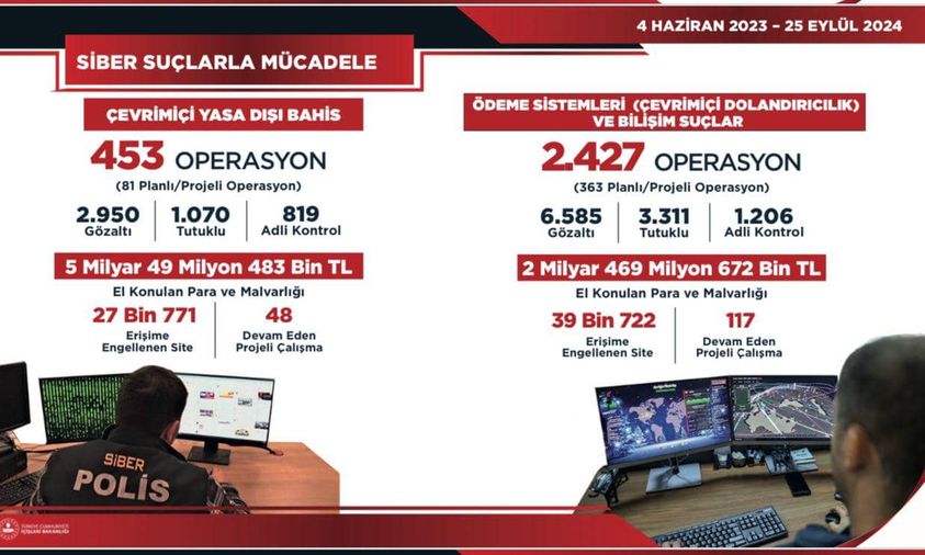 Çevrimiçi Suçlara Yönelik Operasyonlar Başarıyla Gerçekleştirildi