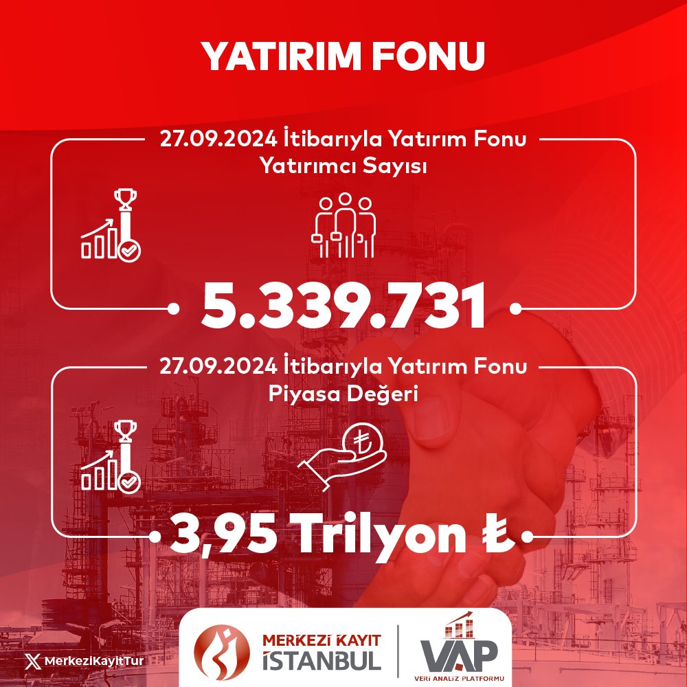 Yatırım Fonları Kapanış Verileri Açıklandı