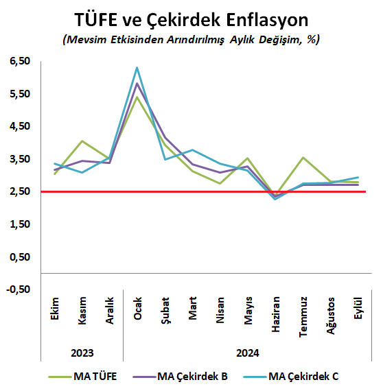 Merkez Bankası'nın Enflasyon Raporu Açıklandı