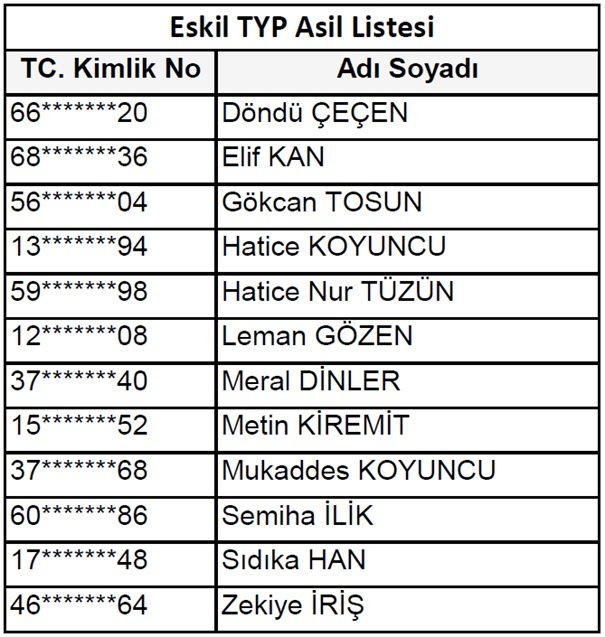 Aksaray Eskil İlçe Milli Eğitim Müdürlüğü TYP Kura Sonuçlarını Açıkladı