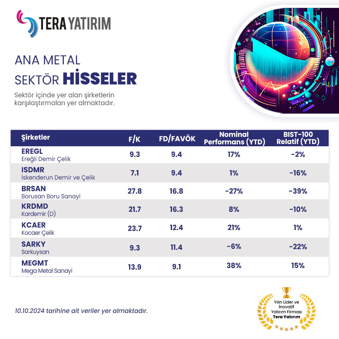 10 Ekim 2024 Tarihli Ana Metal Sektörü Şirket Karşılaştırmaları