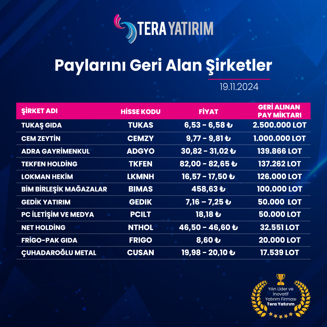 Paylarını Geri Alan Şirketlerin Detayları Yayımlandı