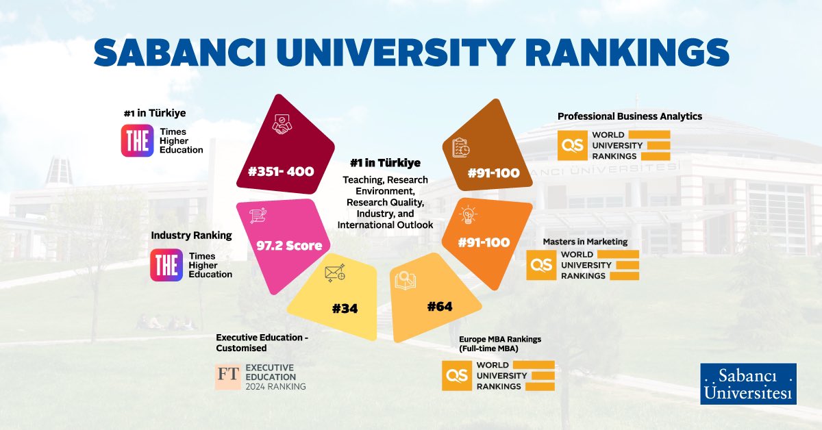 Sabancı Üniversitesi'nden Uluslararası Başarılar