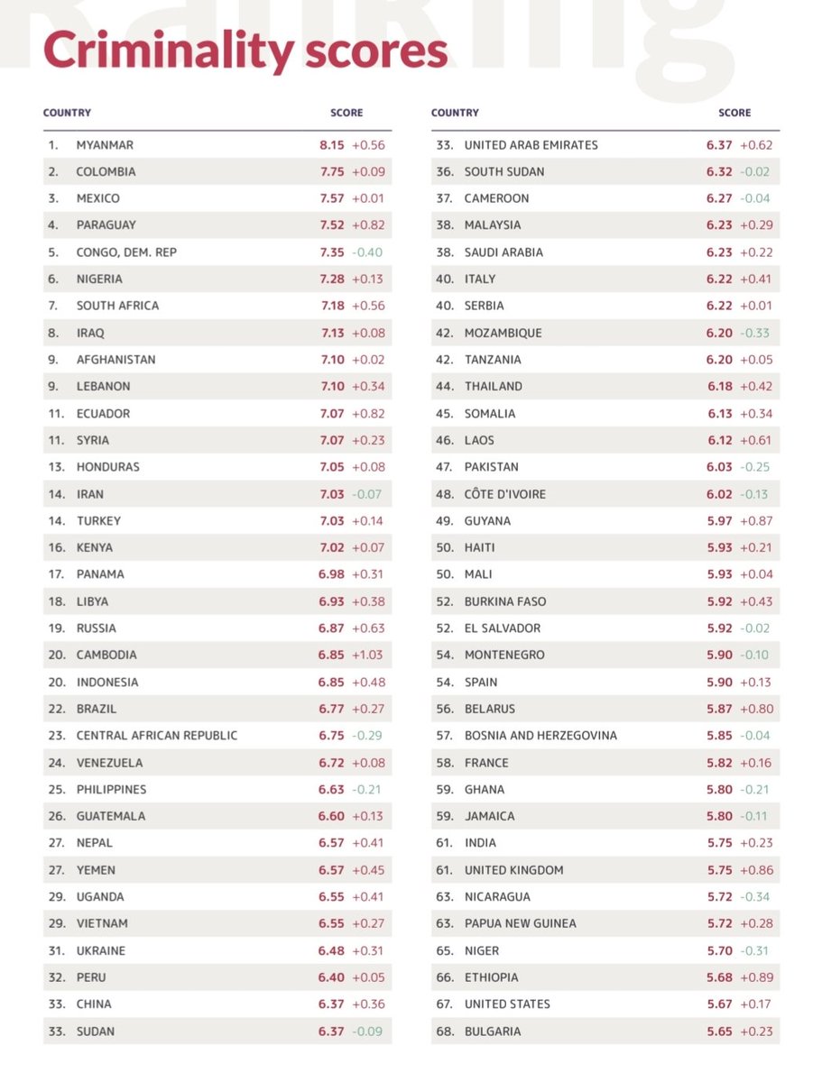 Dünya Genelinde Suç İndeksi 2023 Açıklandı