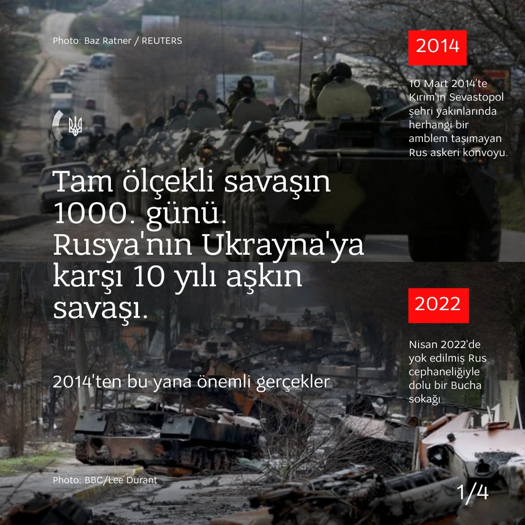 Ukrayna-Rusya Çatışmaları 1000 Gün Sonra