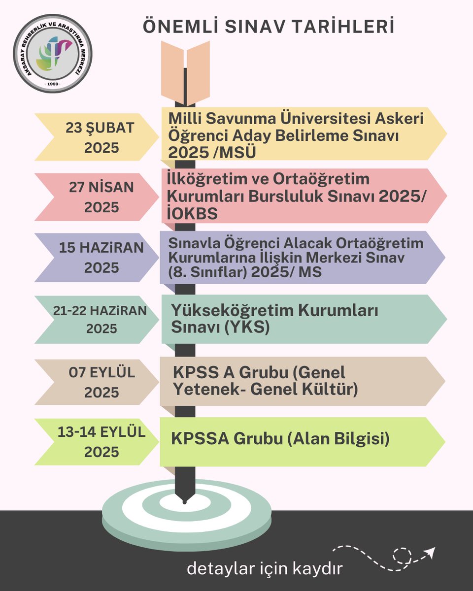 2025 Yılında Gerçekleştirilecek Olan Önemli Sınav Tarihleri Açıklandı