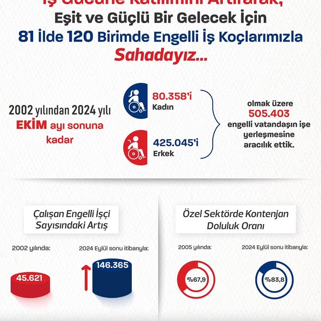 Kırşehir'de Engelli Vatandaşlara İş İmkanı Sağlanacak