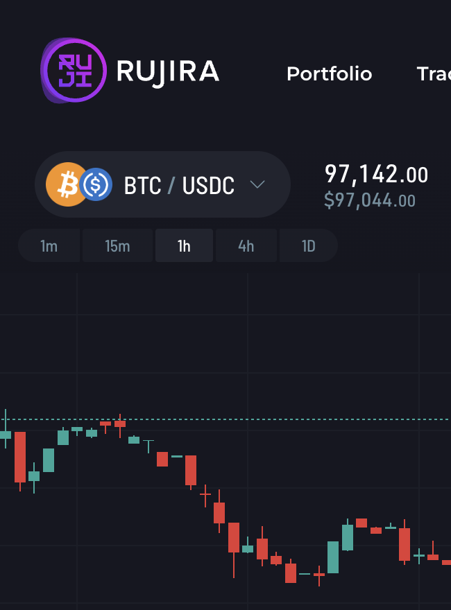 Bitcoin İçin Yeni Bir Merkeziyetsiz Sipariş Defteri Geliştirildi