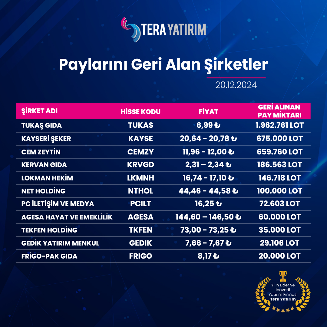 Borsada Pay Geri Alma İşlemleri Detayları Ortaya Çıktı