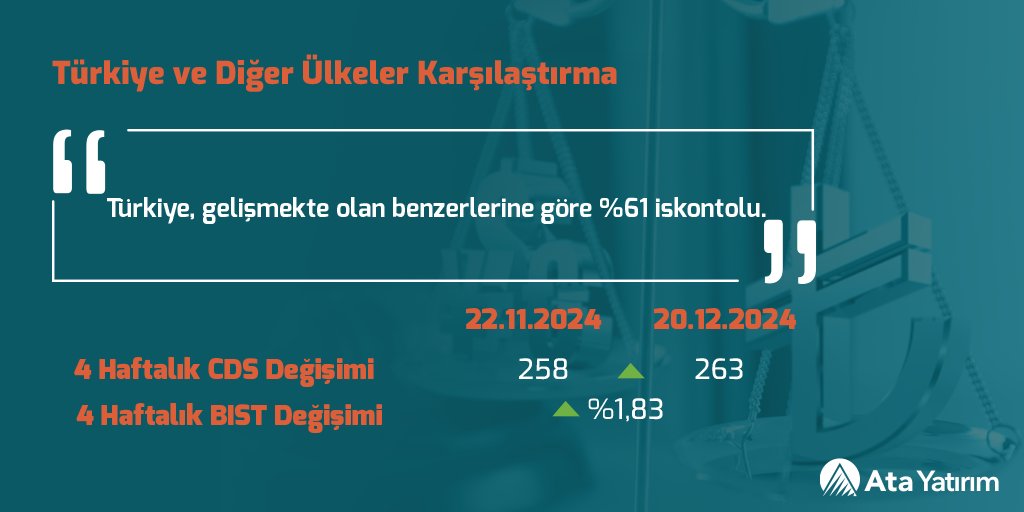 Borsa İstanbul Son Dört Haftada %1,83 Artış Gösterdi