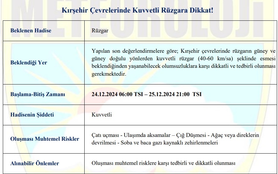 Kırşehir ve Çevresinde Kuvvetli Rüzgar Uyarısı!