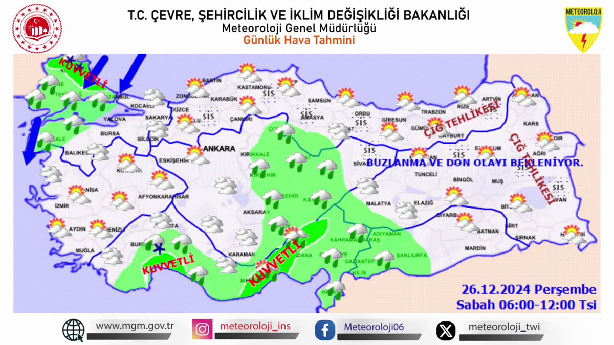 Türkiye Genelinde Kuvvetli Yağış ve Rüzgâr Uyarısı