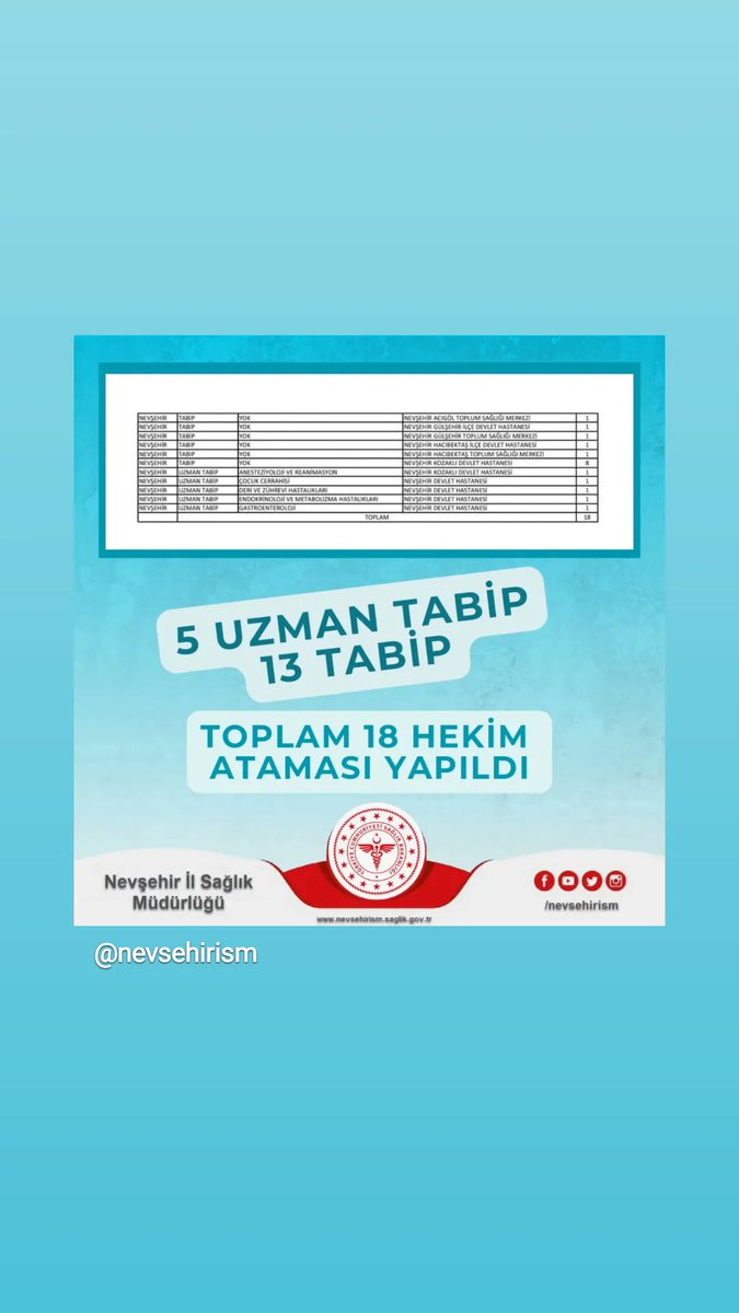 Nevşehir'de Yeni Hekim Kadroları Açıldı