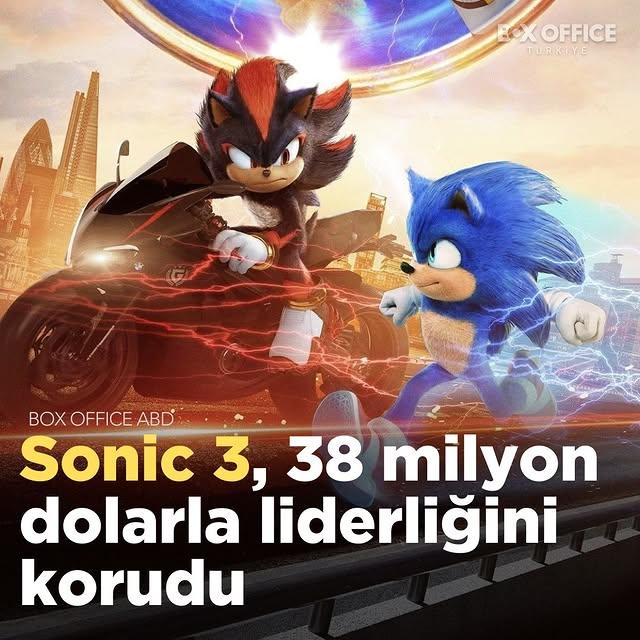 ABD’de Kirpi Sonic 3 Gişede Liderliğini Sürdürdü