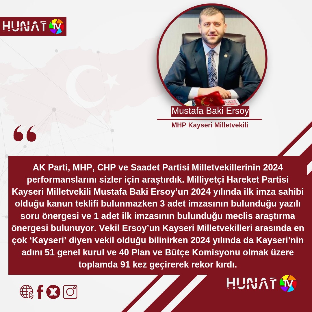 Politikacılar 2024 Performansları Üzerine Değerlendirme