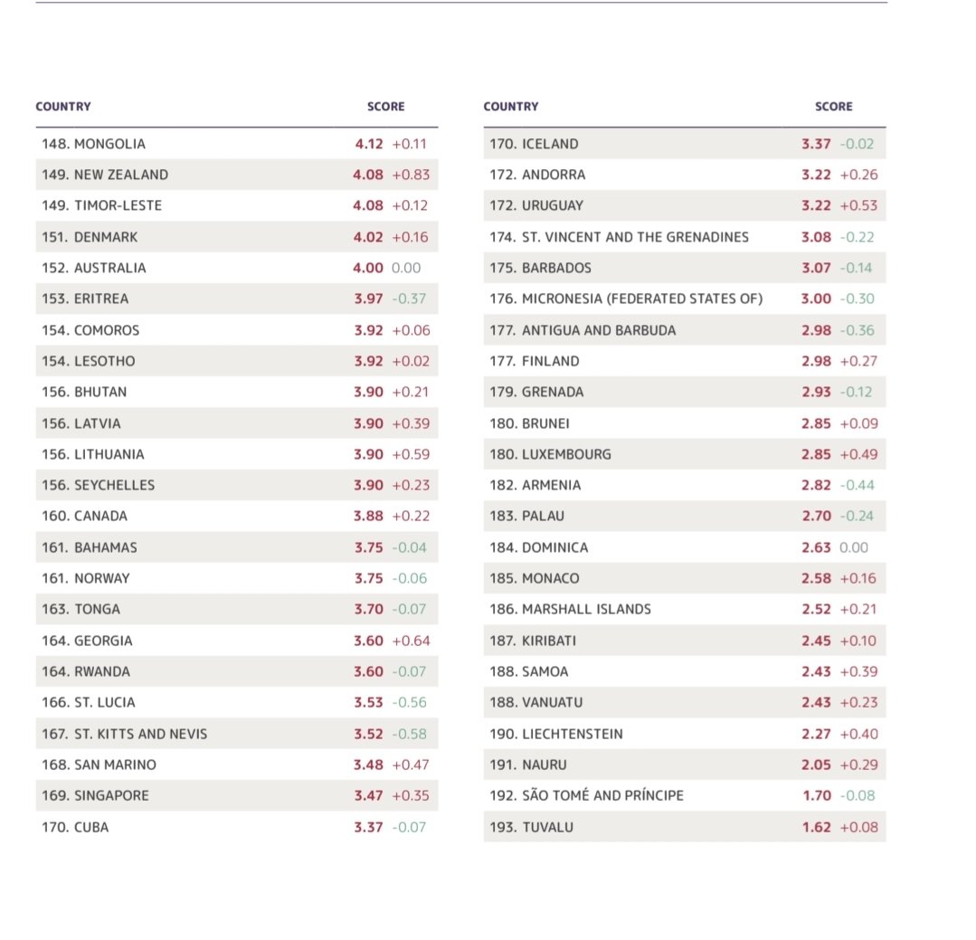 2023 Global Organized Crime Index