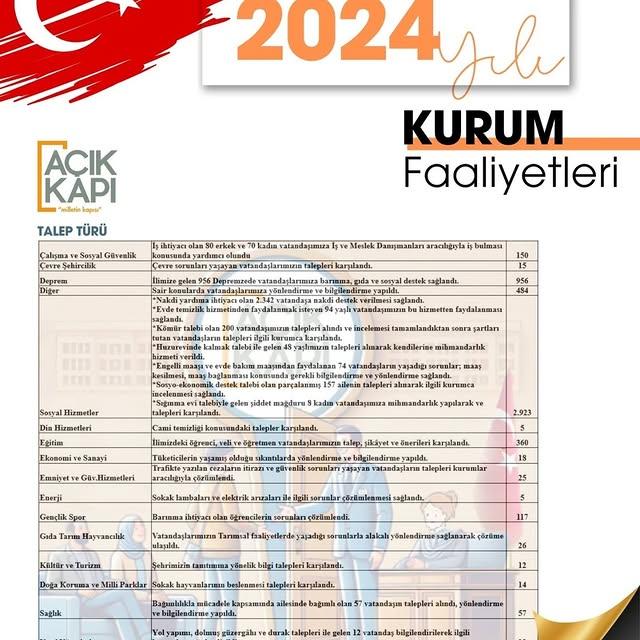 Kırşehir'de AçıkKapı Projesi Faaliyetleri Hız Kazandı