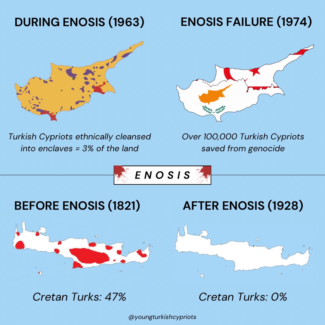 Enosis'in Kıbrıs'taki Etkileri ve Türkiye'nin Müdahalesi