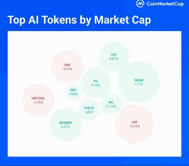 Kripto Para Piyasasında Hareketlilik Devam Ediyor