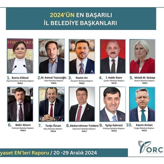 2024 Yılının En Başarılı Belediye Başkanları Açıklandı