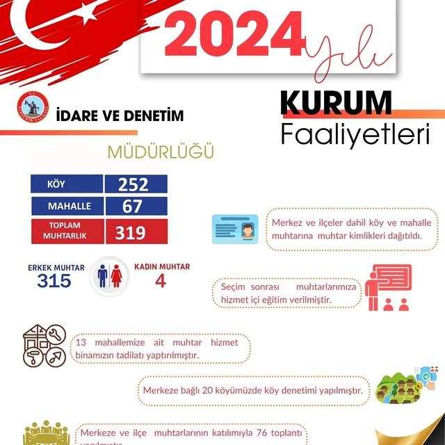 Kırşehir Valiliği İdare ve Denetim Müdürlüğü Faaliyetlerine Devam Ediyor