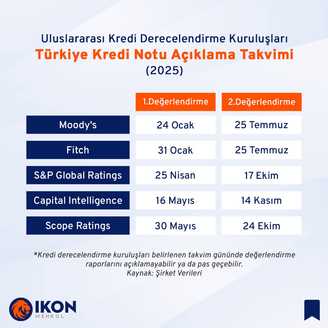 Uluslararası Kredi Derecelendirme Kuruluşları Türkiye'nin Kredi Notunu Açıklayacak