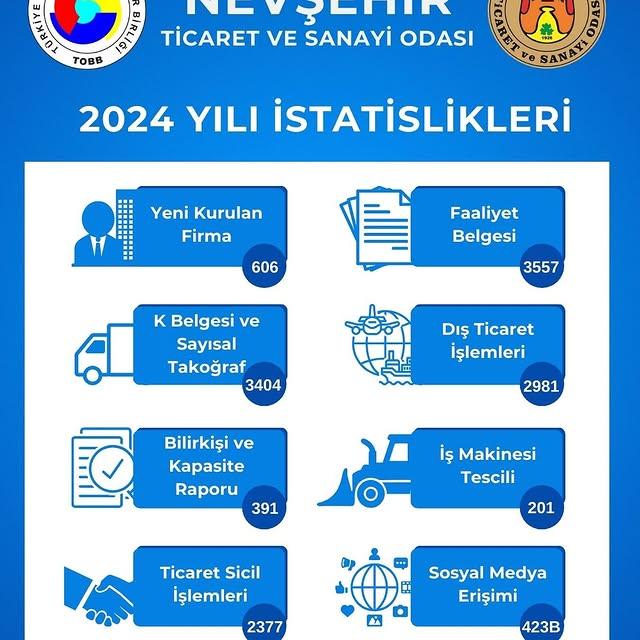 2024 Hizmetleri Hakkında Bilgilendirme