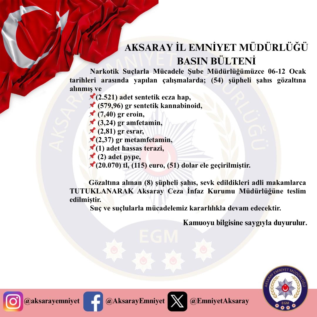 Aksaray Emniyet Müdürlüğü'nden Büyük Operasyon