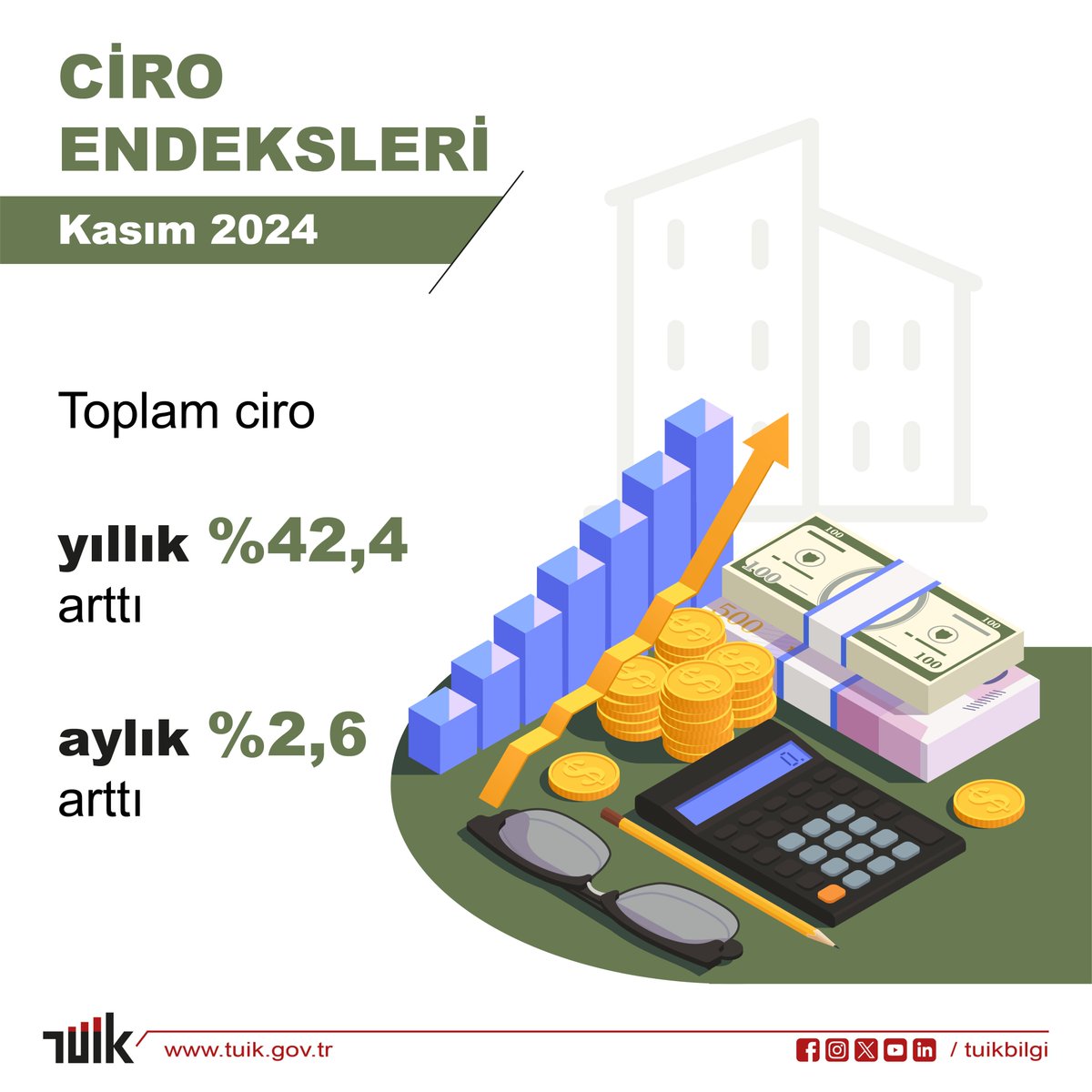 Kasım 2024 Ciro Endeksleri Açıklandı