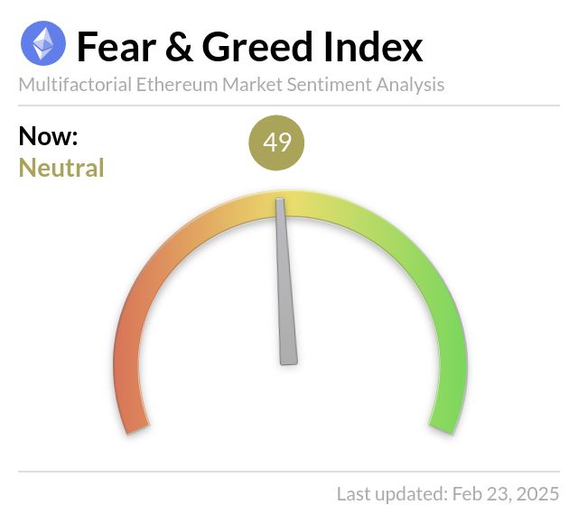 Ethereum Fear and Greed Index: Nötr Durumda, Fiyat 2.764 Dolar