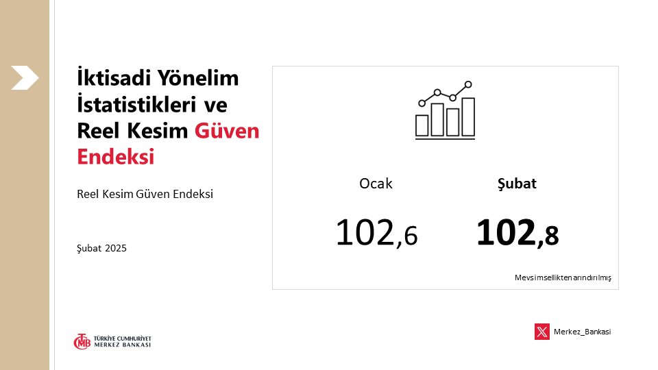 Türkiye Cumhuriyet Merkez Bankası: İktisadi Yönelim İstatistikleri ve Reel Kesim Güven Endeksi Şubat 2025