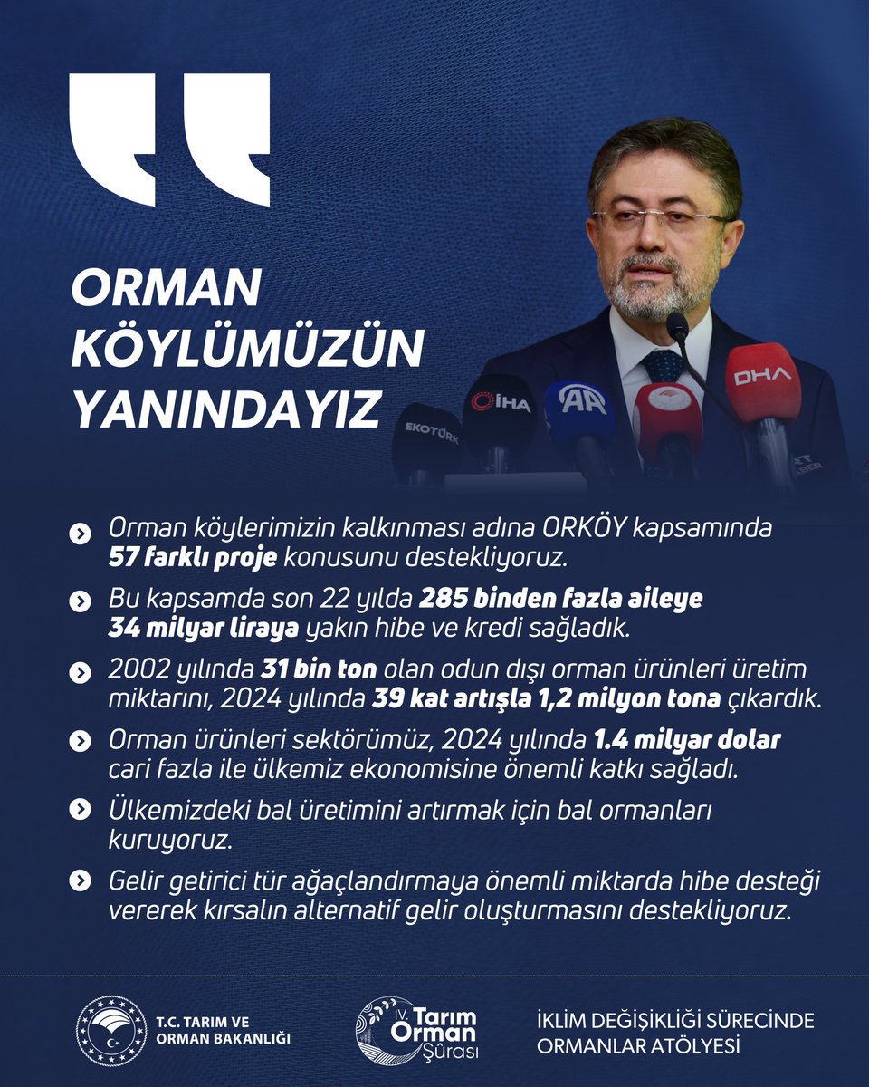 Orman Köylerinin Kalkınması Amaçlı ORKÖY Programında 57 Farklı Proje Başlatıldı