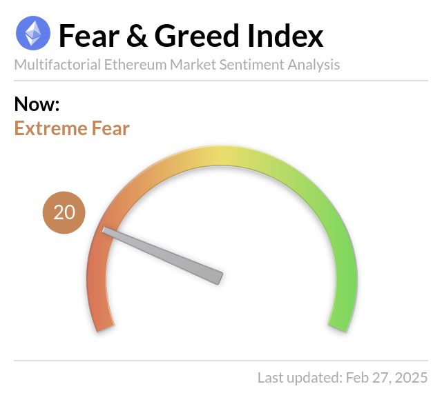 Ethereum'da 