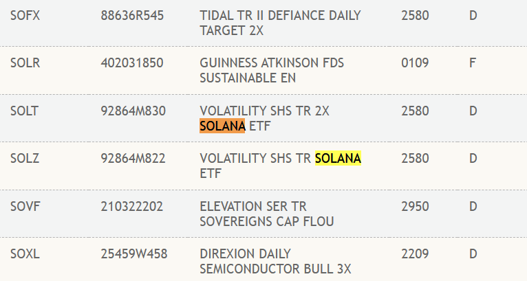 Solana'nın İlk Solana (SOL) ETF'si DTCC'de Listelendi