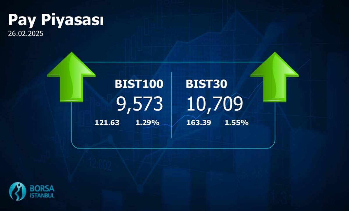 Borsa İstanbul'daki Yeni Geçişler: En Büyük Listelenmiş Şirketlerin Performansına Bir Bakış