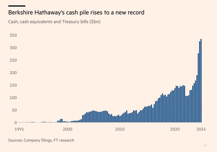 Warren Buffett: Berkshire Hathaway'ın 2024 Dördüncü Çeyrekteki Finansal Performansı