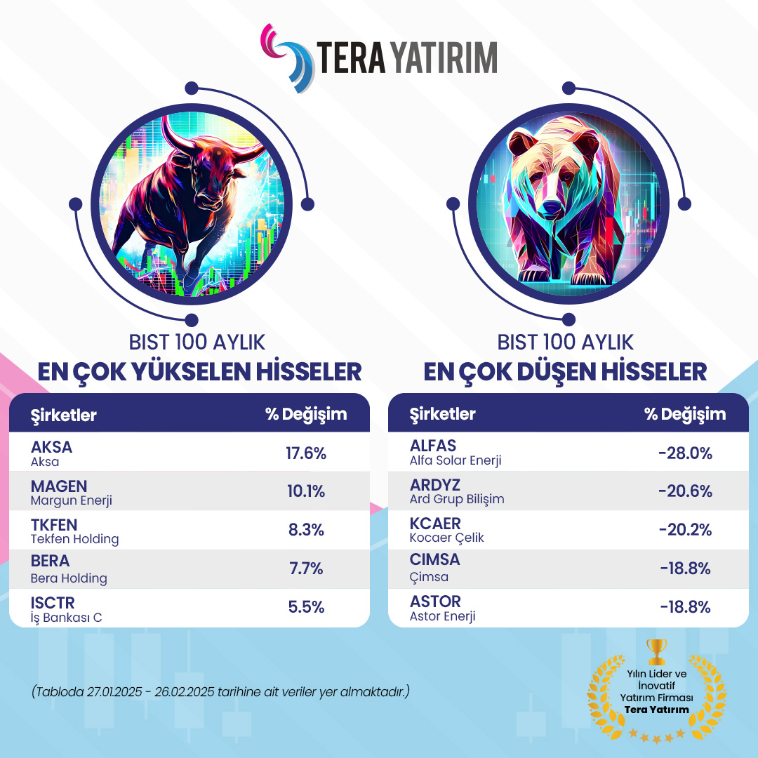 BIST 100'de En Çok Yükselen ve Düşen Hisseler: Stratejik Görünüm