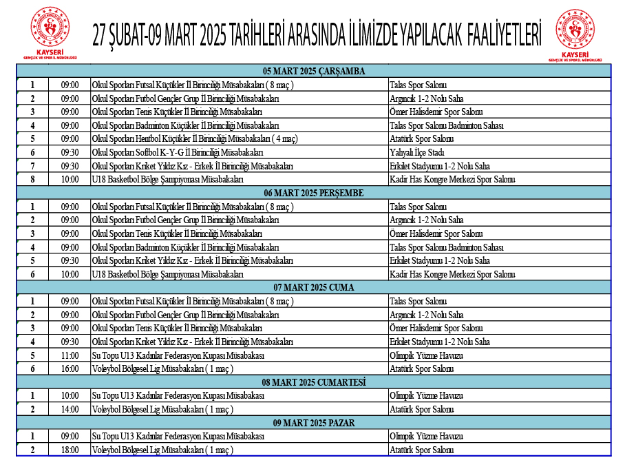 27 Şubat - 9 Mart Tarihleri Arasında Kayseri’de Gerçekleşecek Gençlik ve Spor Faaliyetleri