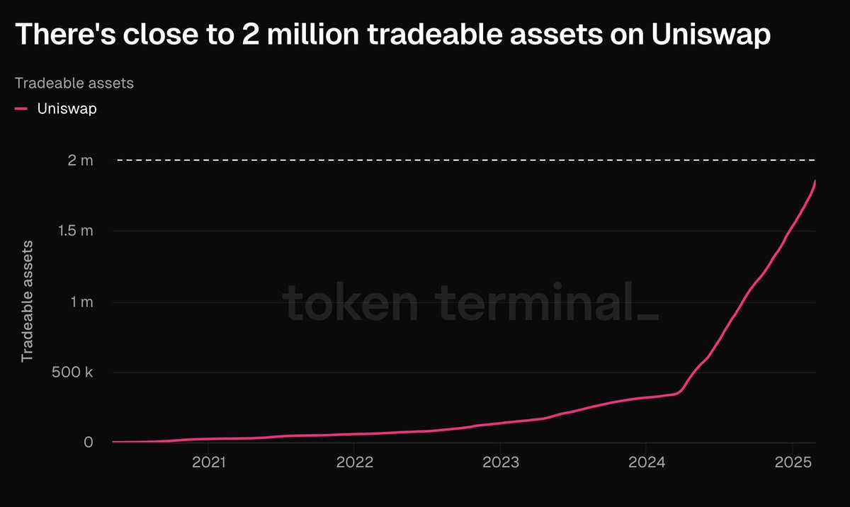 Uniswap'ta Meme Coin Tanıtımının Piyasa Üzerindeki Etkisi